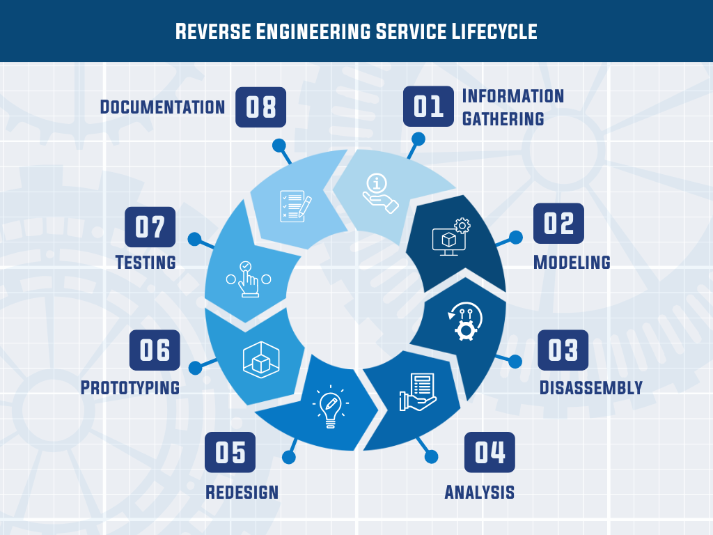 JRE SERVICE REVERSE LIFE CYCLE